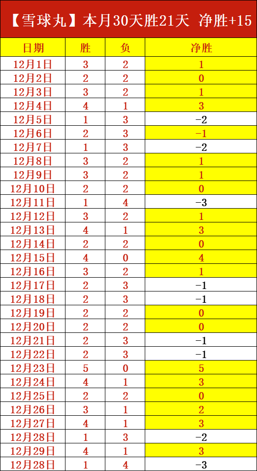 激情对决,曼城霸主挑,战纽卡雄鹰,爱游戏平台,爱游戏官方网站,爱游戏登录入口,爱游戏app下载