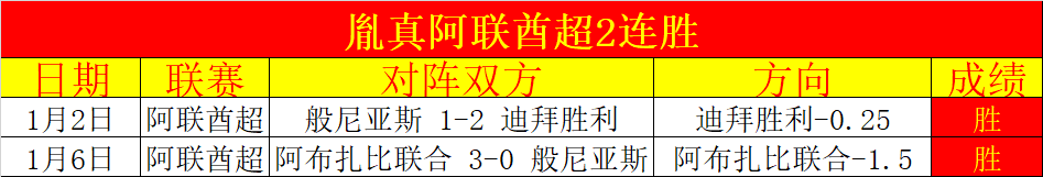 哈兰德,丁丁,维尼领跑赛,爱游戏平台,爱游戏官方网站,爱游戏登录入口,爱游戏app下载