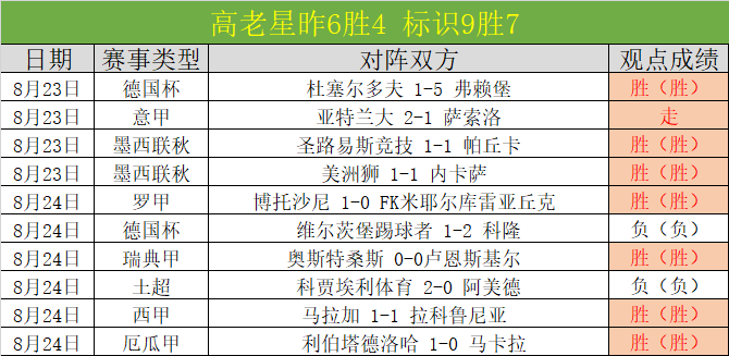 最新预警,球员穿戴设,备数据泄露,爱游戏官网,爱游戏App,爱游戏直播,爱游戏娱乐,爱游戏平台
